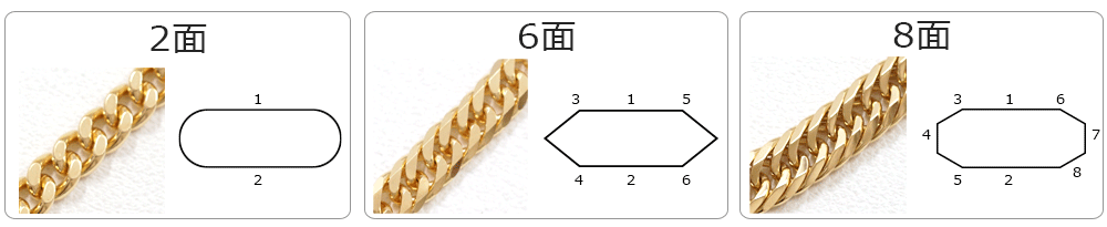 k18yg 16面mカットトリプルアンクレット レディース | tureserva